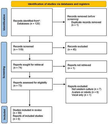 The Impact of Pedagogical Agents' Gender on Academic Learning: A Systematic Review